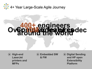 4+ Year Large-Scale Agile Journey

400+ engineers
Complex features
Over 10M lines of codec
around the world
High-end
LaserJet
printers and
MFPs

Embedded SW
& FW

Digital Sending
and HP open
Extensibility
Platform

 