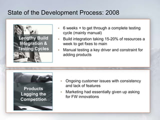 State of the Development Process: 2008
•

Lengthy Build
Integration &
Testing Cycles

6 weeks + to get through a complete testing
cycle (mainly manual)

•

Build integration taking 15-20% of resources a
week to get fixes to main

•

Manual testing a key driver and constraint for
adding products

•

Products
Lagging the
Competition

Ongoing customer issues with consistency
and lack of features

•

Marketing had essentially given up asking
for FW innovations

 