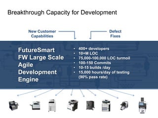 Breakthrough Capacity Transformation
Firmware Development for Development
New Customer
Capabilities

FutureSmart
FW Large Scale
Agile
Development
Engine

Defect
Fixes
•
•
•
•
•
•

400+ developers
10+M LOC
75,000-100,000 LOC turmoil
100-150 Commits
10-15 builds /day
15,000 hours/day of testing
(90% pass rate)

 