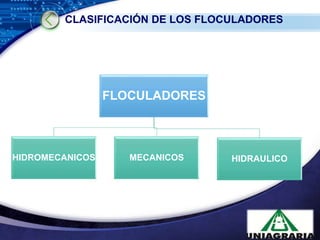 CLASIFICACIÓN DE LOS FLOCULADORES 
LOGO 
FLOCULADORES 
HIDROMECANICOS MECANICOS HIDRAULICO 
www.themegallery.com 
 