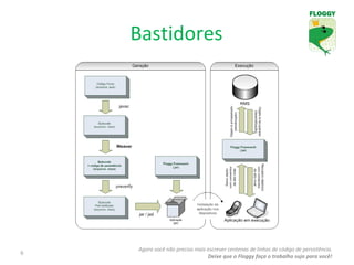 Bastidores Agora você não precisa mais escrever centenas de linhas de código de persistência. Deixe que o Floggy faça o trabalho sujo para você! 