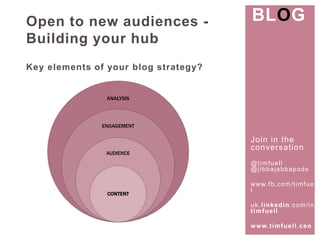 Join in the 
conversat ion 
@t imfuel l 
@j ibbajabbapods 
www. fb.com/ t imfuel 
l 
uk. l inkedin.com/ in/ 
t imfuel l 
www. t imfuel l .ceo 
Open to new audiences - 
Building your hub 
Key elements of your blog strategy? 
BLOG 
ANALYSIS 
ENGAGEMENT 
AUDIENCE 
CONTENT 
 
