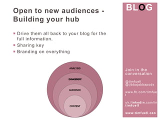 Join in the 
conversat ion 
@t imfuel l 
@j ibbajabbapods 
www. fb.com/ t imfuel 
l 
uk. l inkedin.com/ in/ 
t imfuel l 
www. t imfuel l .ceo 
Open to new audiences - 
Building your hub 
 Drive them all back to your blog for the 
full information. 
 Sharing key 
 Branding on everything 
BLOG 
ANALYSIS 
ENGAGEMENT 
AUDIENCE 
CONTENT 
 