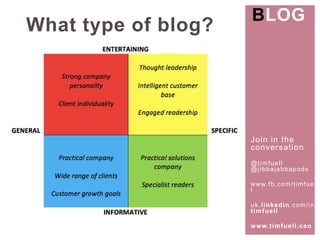 Join in the 
conversat ion 
@t imfuel l 
@j ibbajabbapods 
www. fb.com/ t imfuel 
l 
uk. l inkedin.com/ in/ 
t imfuel l 
www. t imfuel l .ceo 
What type of blog? 
BLOG 
 