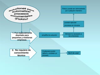 1. Fue especialmente
diseñado para
pequeñas y medianas
empresas.
2. No requiere de
conocimiento
técnico
simplificó la solución
Brindan lo necesario a
las empresas
puedan ejecutar
procesos en minutos
Flokzu puede ser administrado
por cualquier miembro
Cualquiera podrá
definir y modelar un
proceso
fácil de usar
 