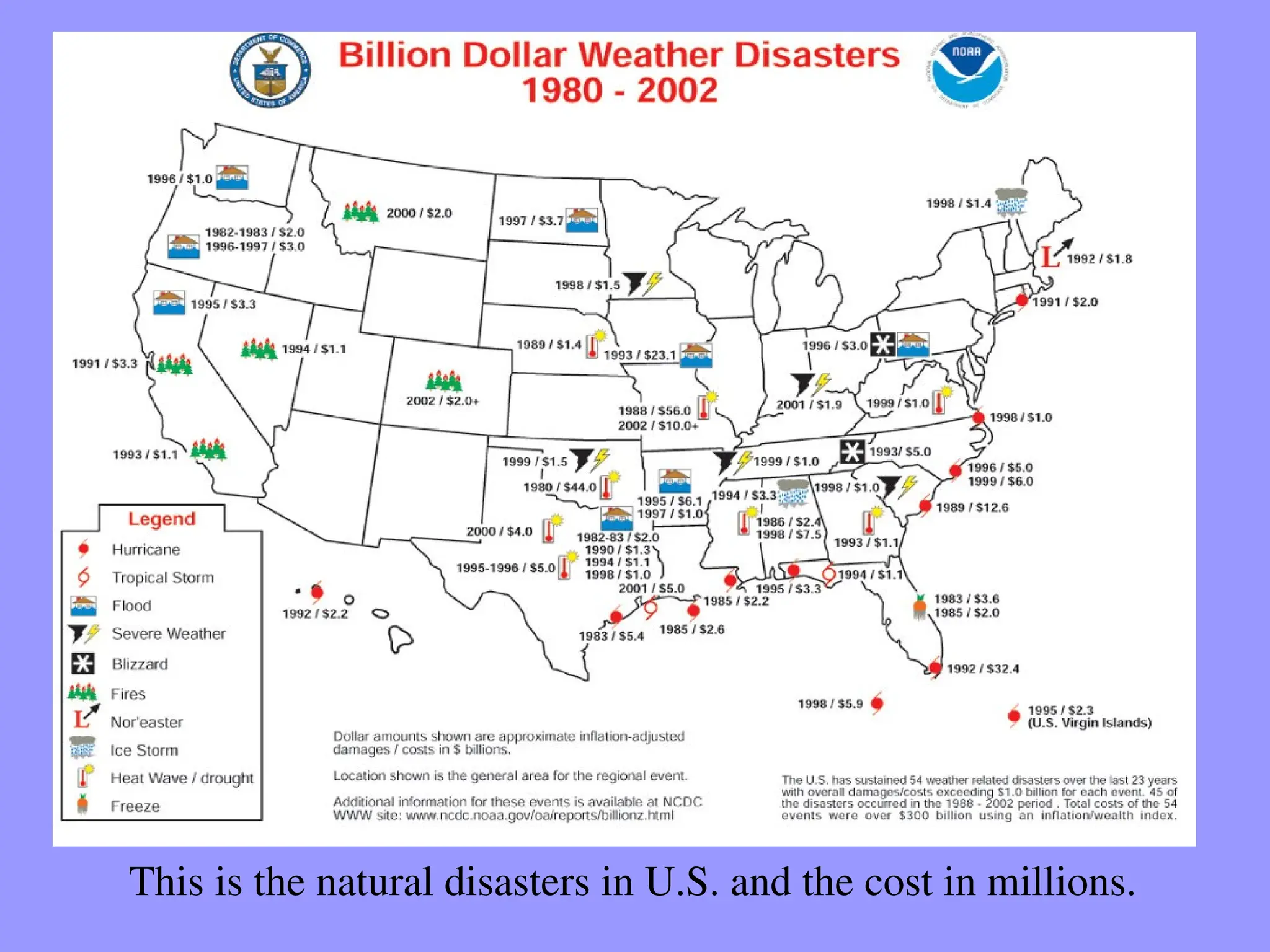 This is the natural disasters in U.S. and the cost in millions.
 