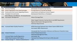 History of Stormwater Management in Fairfax County
Year Challenge Solution
1940s Nuisance Flooding Stormwater Conveyance Pipe System
1960s Stream Degradation from Pipe Discharges Pro-Rata Share to Fund Off-Site Needs
1970s Construction Site Erosion Degrading Streams Local Erosion and Sediment Control Program
1970s Floodplain Encroachments Development Restrictions in Floodplain
1980s
More Efficient, Cost Effective, & Comprehensive
Stormwater Management Master Drainage Plans
Water Supply Protection Overlay District and BMP Requirement
Regional Stormwater Management Plan
Detention Requirements
1990s Increased Water Quality Protection NPDES-Municipal Separate Storm Sewer System (MS4) Permit
Stormwater BMPs Requirement
Chesapeake Bay Preservation Ordinance and Resource Protection Areas
2000s Stream Protection Stream Physical Assessment
Watershed Management Plans
Increased Water Quality Regulations Stormwater Tax
FEMA Flood Insurance CRS Program Improved from Rating of 8 to 6 (up to 20% discount)
2019 Climate Change ?? Intense Localized Storms 3333
3
 