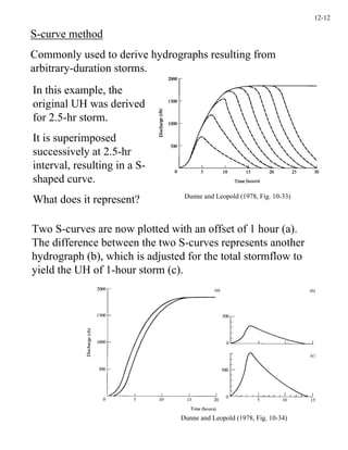 Flood Analysis Pdf