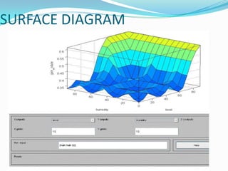SURFACE DIAGRAM

 