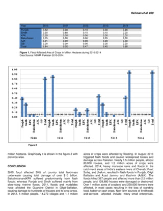 Flood disaster in pakistan and its impact on agriculture growth a ...