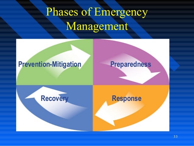 Prevention and Mitigating the Occurence and Impact of Flood in the Ci…