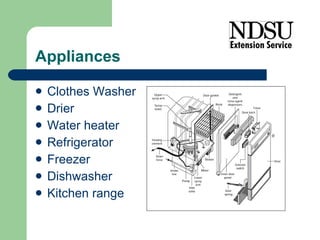 Appliances Clothes Washer Drier Water heater Refrigerator  Freezer Dishwasher Kitchen range 
