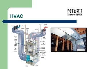 HVAC 