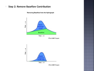  Step 2: Remove Baseflow Contribution
 