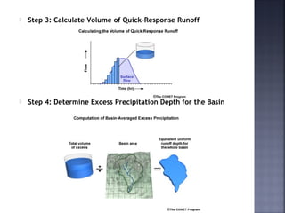  Step 3: Calculate Volume of Quick-Response Runoff
 Step 4: Determine Excess Precipitation Depth for the Basin
 