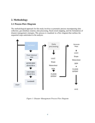 4
2. Methodology
2.1 Process Flow Diagram
The methodological approach for this study involves a systematic process encompassing data
collection, geo-database creation, data processing, flood extent mapping, and the formulation of
disaster management strategies. This process is visualized in a flow diagram that outlines the
sequential steps undertaken in the analysis:
Figure 1: Disaster Management Process Flow Diagram
Data
processing
LULC
Slope
Watershed
DEM
Generate
Maps
FLOOD
EXTENT
end
DATASAT
Flood historical
data
ASTER DEM
(Grid) 30 m
LULCdata
(Grid)10 m
Landsat8
Start
FLOOD
EXTENT
LULC
Slope
Watershed
DEM
 
