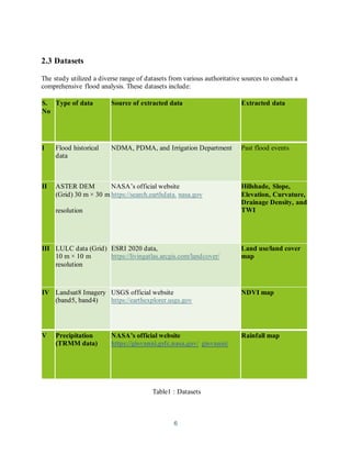 6
2.3 Datasets
The study utilized a diverse range of datasets from various authoritative sources to conduct a
comprehensive flood analysis. These datasets include:
S.
No
Type of data Source of extracted data Extracted data
I Flood historical
data
NDMA, PDMA, and Irrigation Department Past flood events
II ASTER DEM
(Grid) 30 m × 30 m
resolution
NASA’s official website
https://search.earthdata. nasa.gov
Hillshade, Slope,
Elevation, Curvature,
Drainage Density, and
TWI
III LULC data (Grid)
10 m × 10 m
resolution
ESRI 2020 data,
https://livingatlas.arcgis.com/landcover/
Land use/land cover
map
IV Landsat8 Imagery
(band5, band4)
USGS official website
https://earthexplorer.usgs.gov
NDVI map
V Precipitation
(TRMM data)
NASA’s official website
https://giovanni.gsfc.nasa.gov/ giovanni/
Rainfall map
Table1 : Datasets
 