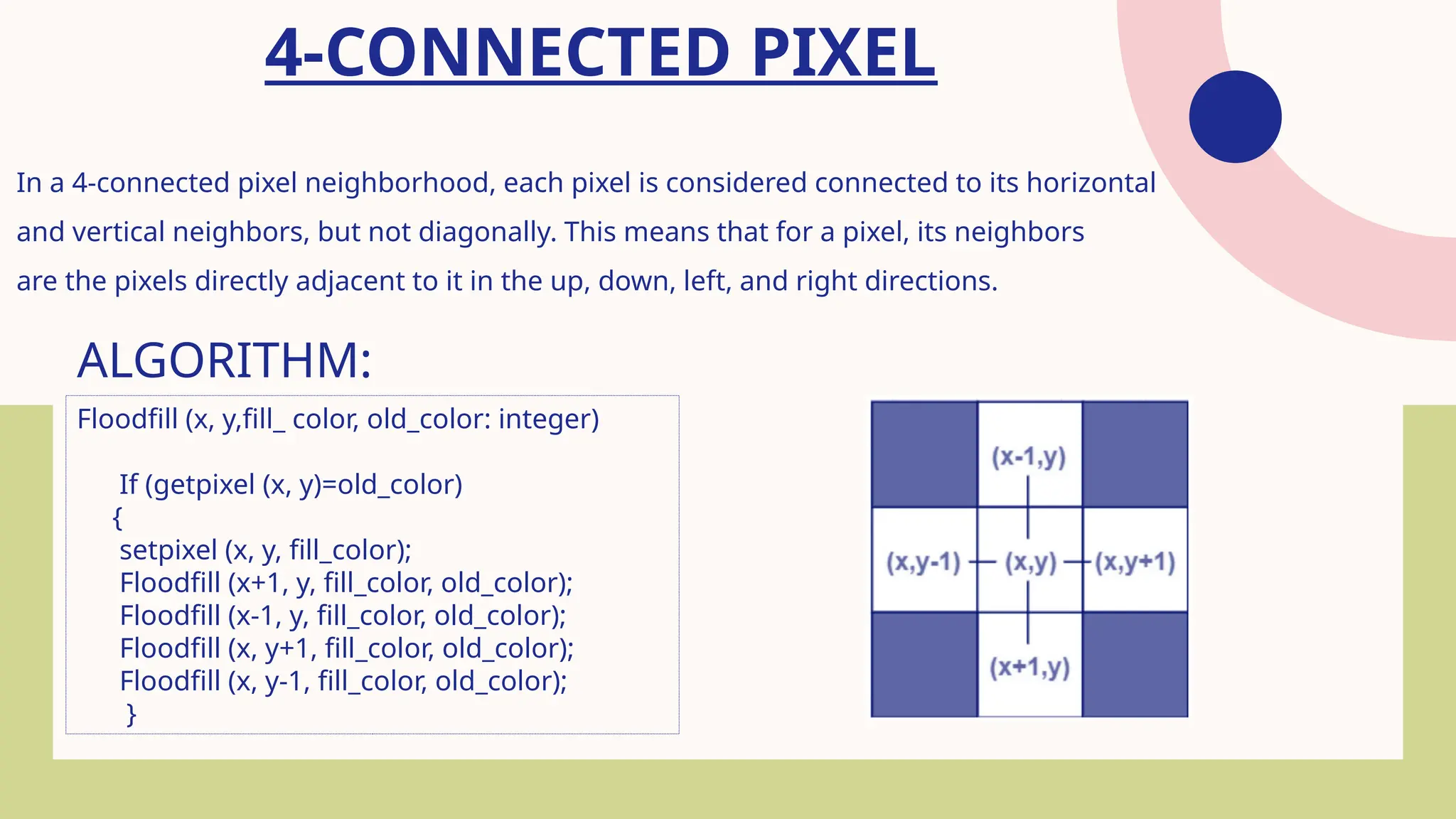FLOOD FILL algorithm in computer graphics.pptx