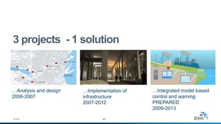 © DHI
3 projects - 1 solution
…Implementation of
infrastructure
2007-2012
…Integrated model based
control and warning
PREPARED
2009-2013
…Analysis and design
2006-2007
#32
 