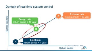 Domain of real time system control
© DHI #34
A
B
C
Return period
Rainfallintensity
Light rain
return period < 1 year
Design rain
return period 2-10 year
Extreme rain
return period > 100 year
Adapted from: Fratini et al. (2012)
 