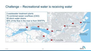 Challenge – Recreational water is receiving water
© DHI
3 wastewater treatment plants
75 combined sewer overflows (CSO)
58 storm water drains
50% of the flow in the river is from WWTPs
© DHI #35
 
