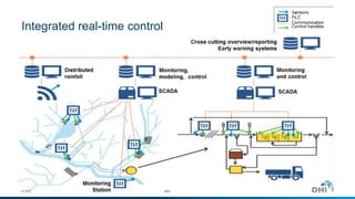 Integrated real-time control
© DHI
Sewer
#40
 