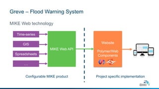 Greve – Flood Warning System
MIKE Web technology
Time-series
GIS
Spreadsheets
…
MIKE Web API
Website
Polymer/Web
Components
Configurable MIKE product Project specific implementation
 