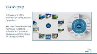 Our software
DHI was one of the
inventors of computational
hydraulics
We have been developing
numerical modelling
software and advanced
decision support systems
for nearly 50 years
 