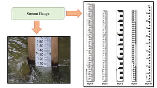 Stream Gauge
 