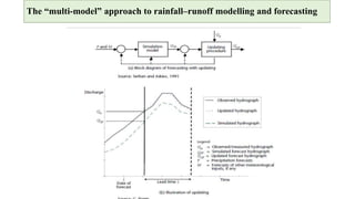 The “multi-model” approach to rainfall–runoff modelling and forecasting
 