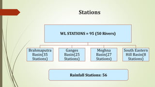 Stations
WL STATIONS = 95 (50 Rivers)
Brahmaputra
Basin(35
Stations)
Ganges
Basin(25
Stations)
Meghna
Basin(27
Stations)
South Eastern
Hill Basin(8
Stations)
Rainfall Stations: 56
 