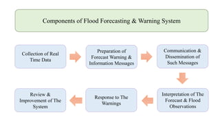 Components of Flood Forecasting & Warning System
Collection of Real
Time Data
Preparation of
Forecast Warning &
Information Messages
Communication &
Dissemination of
Such Messages
Interpretation of The
Forecast & Flood
Observations
Response to The
Warnings
Review &
Improvement of The
System
 