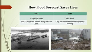 How Flood Forecast Saves Lives
1953 2013
307 people dead No Death
24,000 properties flooded along the East
Coast.
Only one tenth of the level of property
flooding.
 