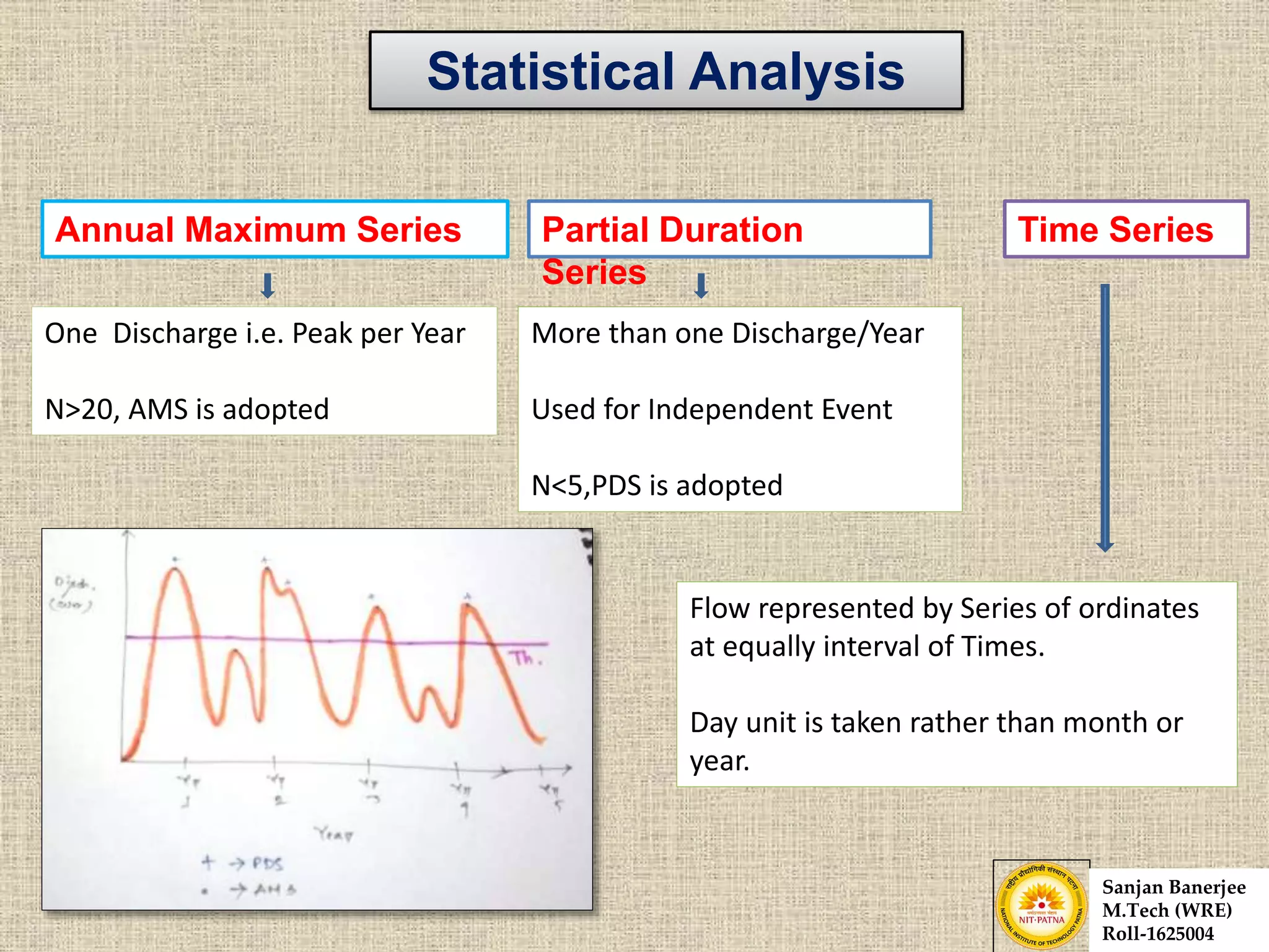 Statistical Analysis
Annual Maximum Series Partial Duration
Series
One Discharge i.e. Peak per Year
N>20, AMS is adopted
More than one Discharge/Year
Used for Independent Event
N<5,PDS is adopted
Time Series
Flow represented by Series of ordinates
at equally interval of Times.
Day unit is taken rather than month or
year.
Sanjan Banerjee
M.Tech (WRE)
Roll-1625004
 