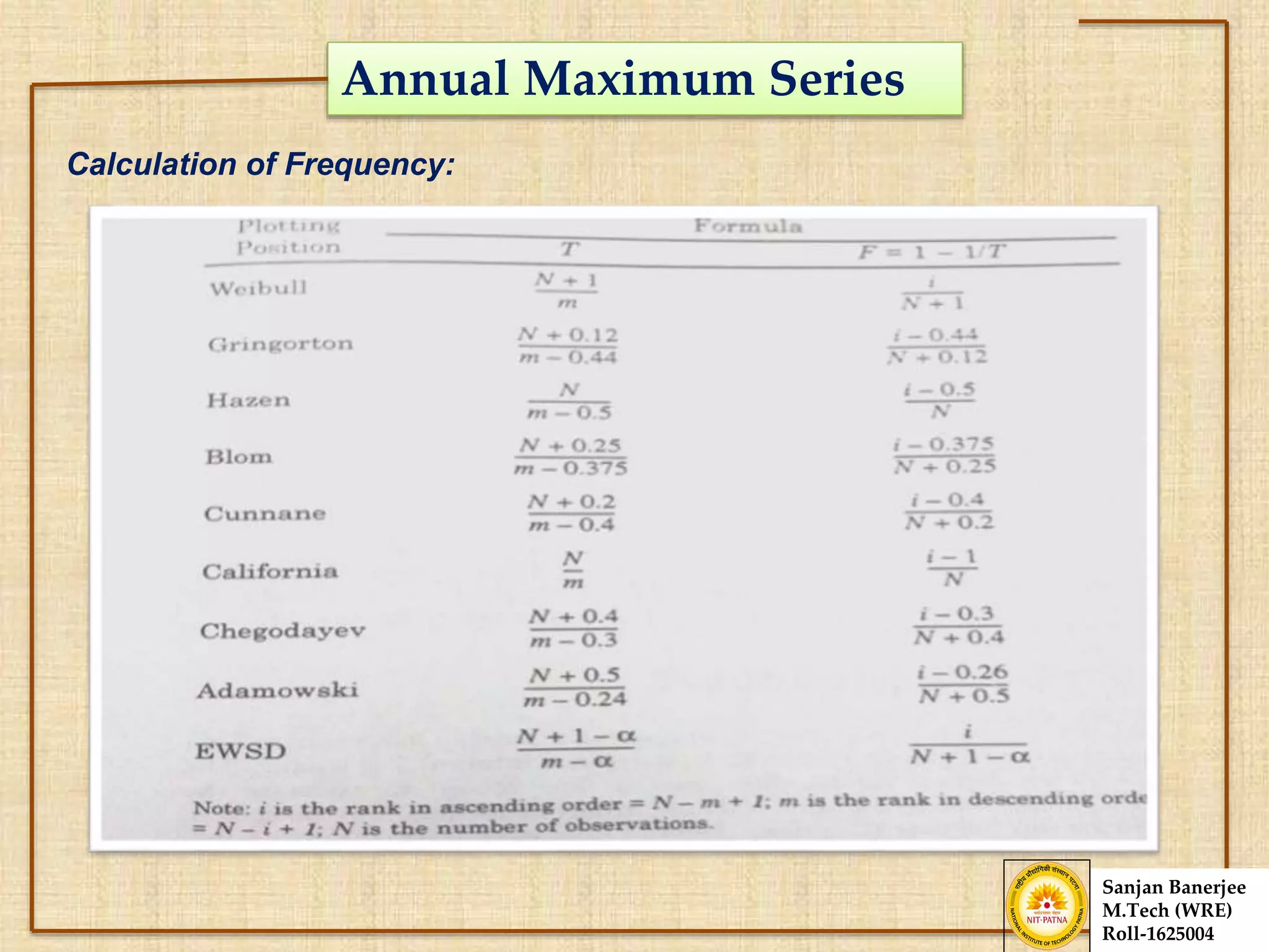 Annual Maximum Series
Calculation of Frequency:
Sanjan Banerjee
M.Tech (WRE)
Roll-1625004
 