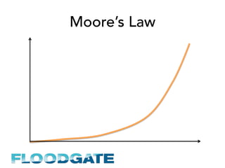 Moore’s Law
 