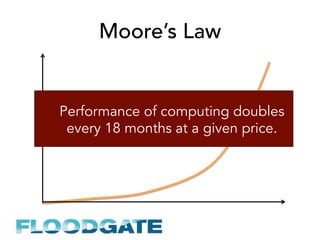 Moore’s Law
Performance of computing doubles
every 18 months at a given price.
 