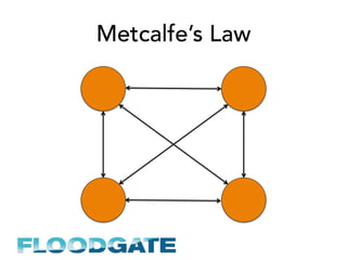 Metcalfe’s Law
 