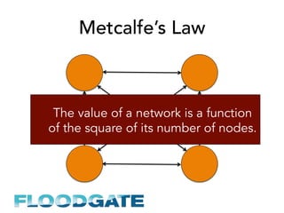 Metcalfe’s Law
The value of a network is a function
of the square of its number of nodes.
 