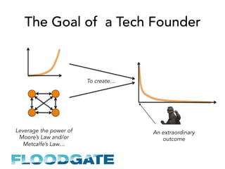 The Goal of a Tech Founder
Leverage the power of
Moore’s Law and/or
Metcalfe’s Law…
To create…
An extraordinary
outcome
 