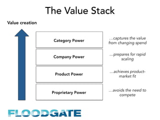 The Value Stack
Value creation
Proprietary Power
Product Power
Company Power
Category Power
…avoids the need to
compete
…achieves product-
market fit
…prepares for rapid
scaling
…captures the value
from changing spend
 