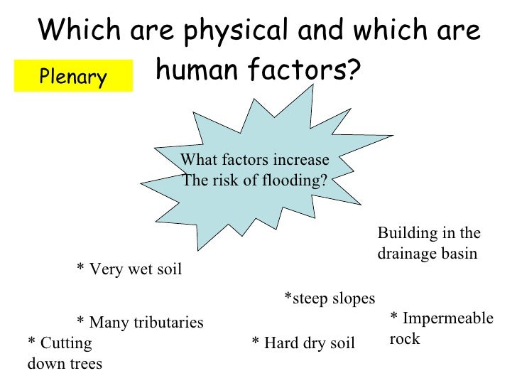 Human activities that cause floods