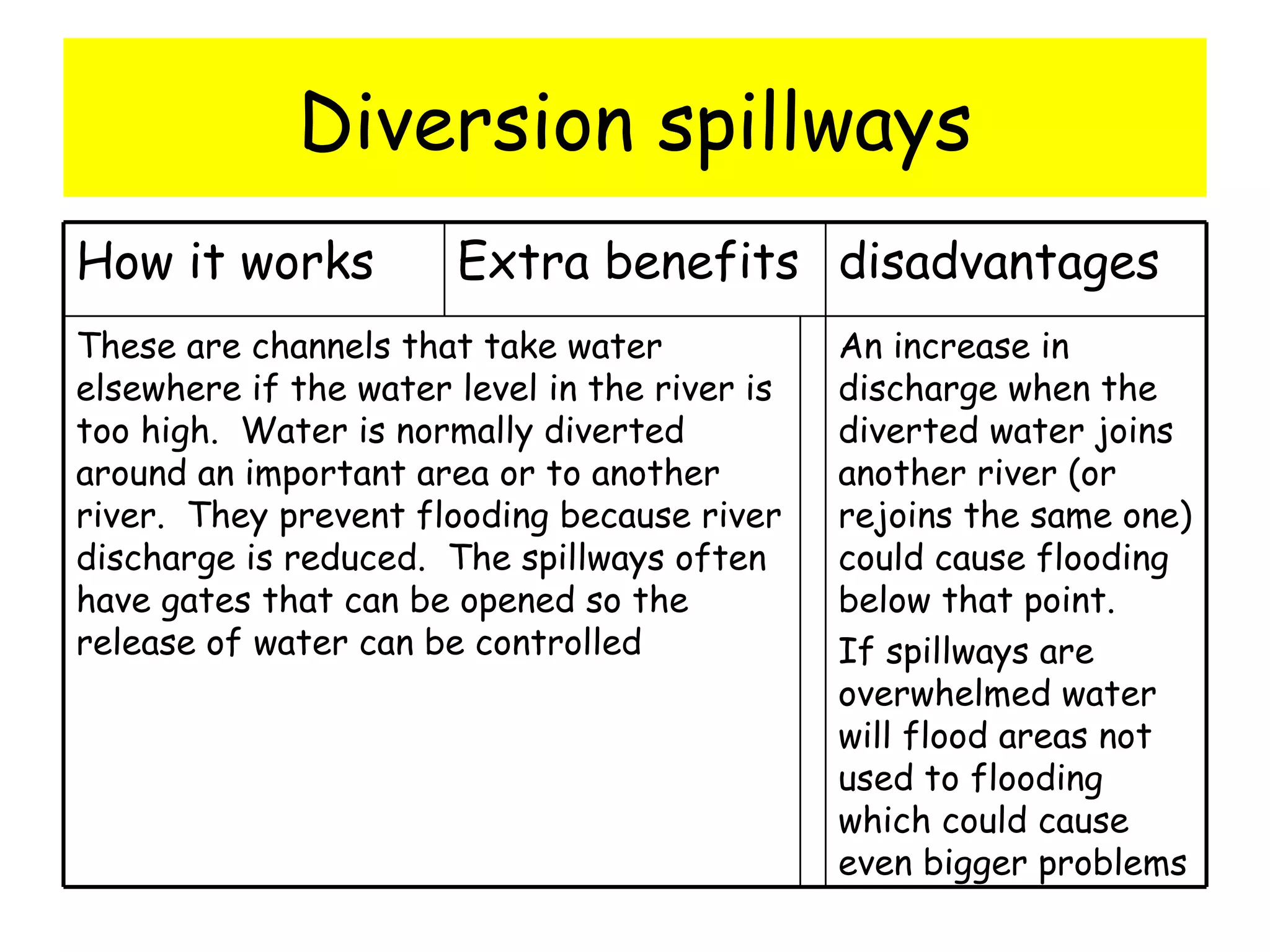 Flooding 6 Solutions To Flooding | PPT