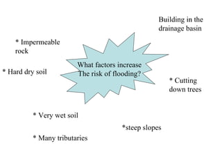 What factors increase The risk of flooding? * Impermeable rock * Hard dry soil * Very wet soil *steep slopes * Cutting down trees Building in the drainage basin * Many tributaries 