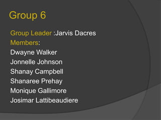 Group 6
Group Leader :Jarvis Dacres
Members:
Dwayne Walker
Jonnelle Johnson
Shanay Campbell
Shanaree Prehay
Monique Gallimore
Josimar Lattibeaudiere

 
