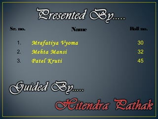 Sr. no. Name Roll no.
1. Mrafatiya Vyoma 30
2. Mehta Mansi 32
3. Patel Kruti 45
 
