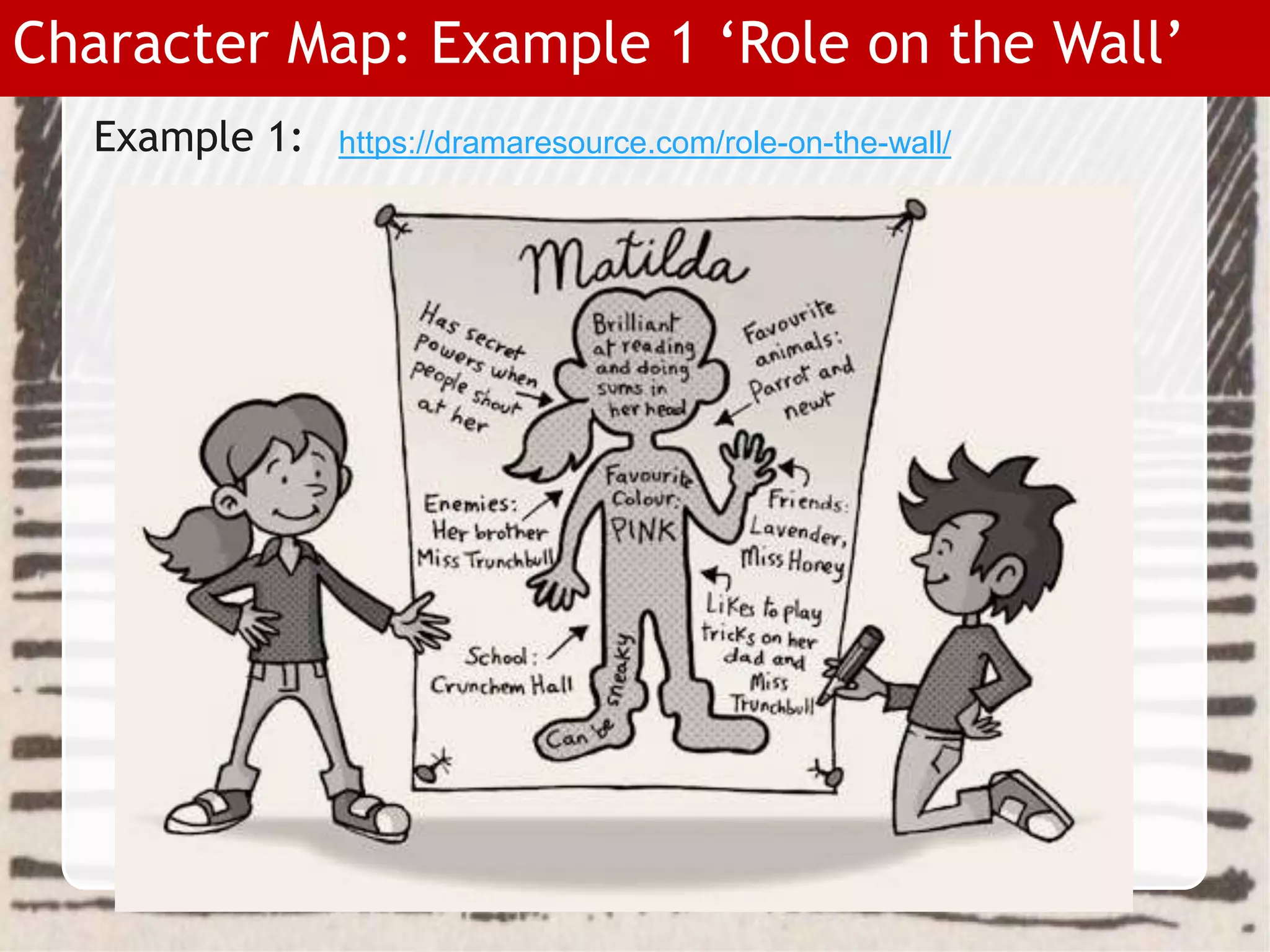 Example 1: https://dramaresource.com/role-on-the-wall/
Character Map: Example 1 ‘Role on the Wall’
 