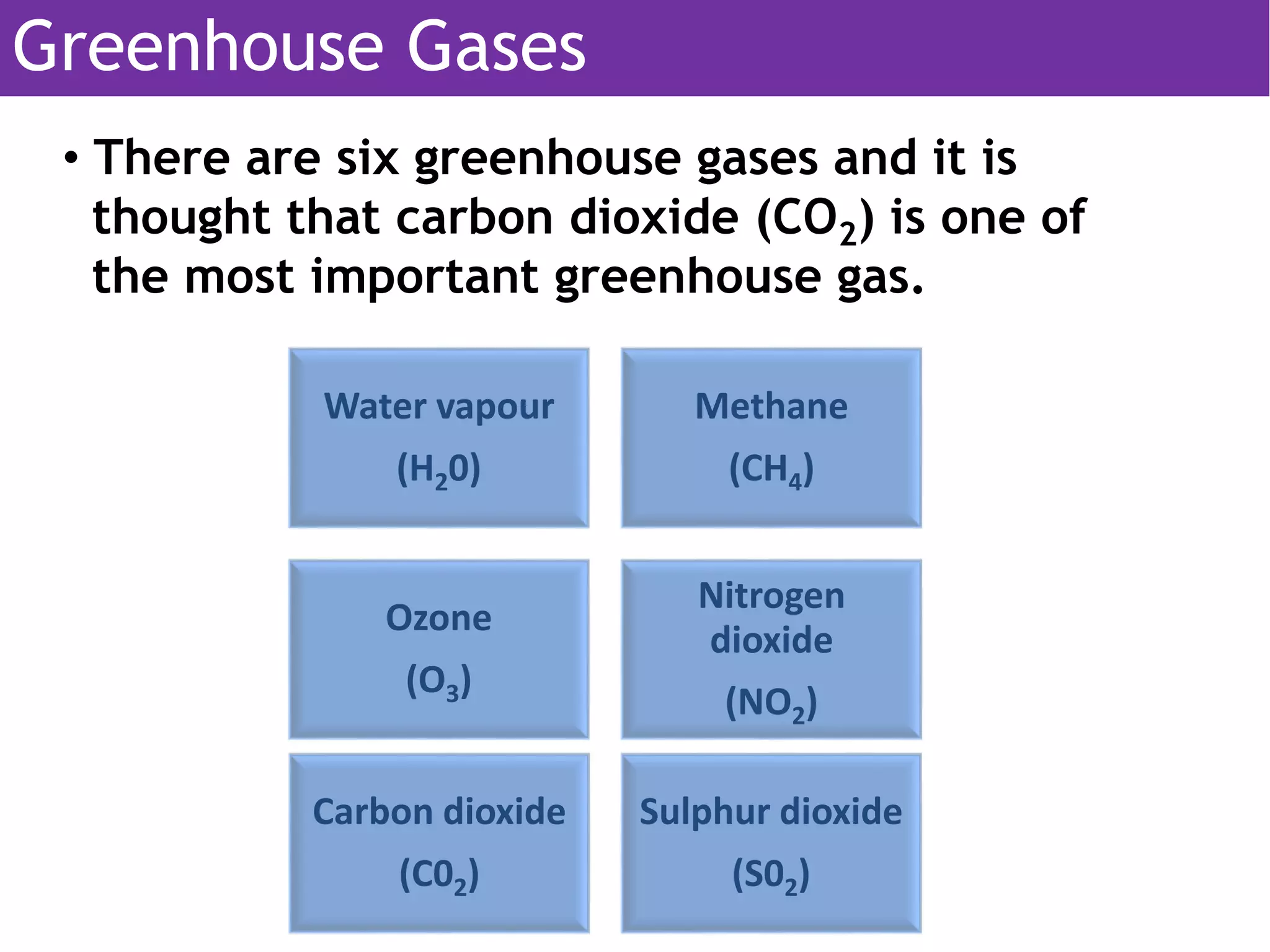 • There are six greenhouse gases and it is
thought that carbon dioxide (CO2) is one of
the most important greenhouse gas.
Water vapour
(H20)
Methane
(CH4)
Ozone
(O3)
Nitrogen
dioxide
(NO2)
Carbon dioxide
(C02)
Sulphur dioxide
(S02)
Greenhouse Gases
 