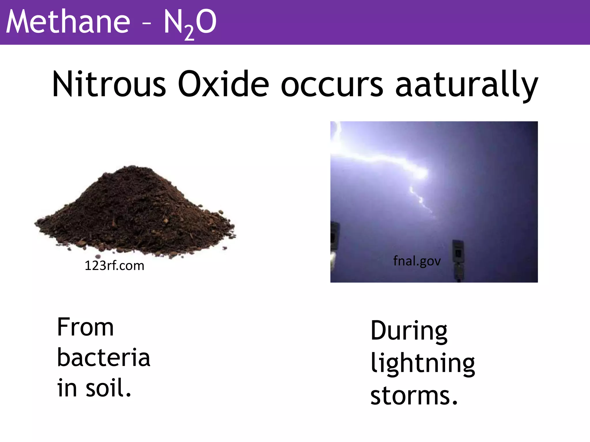 Nitrous Oxide occurs aaturally
From
bacteria
in soil.
During
lightning
storms.
fnal.gov123rf.com
Methane – N2O
 