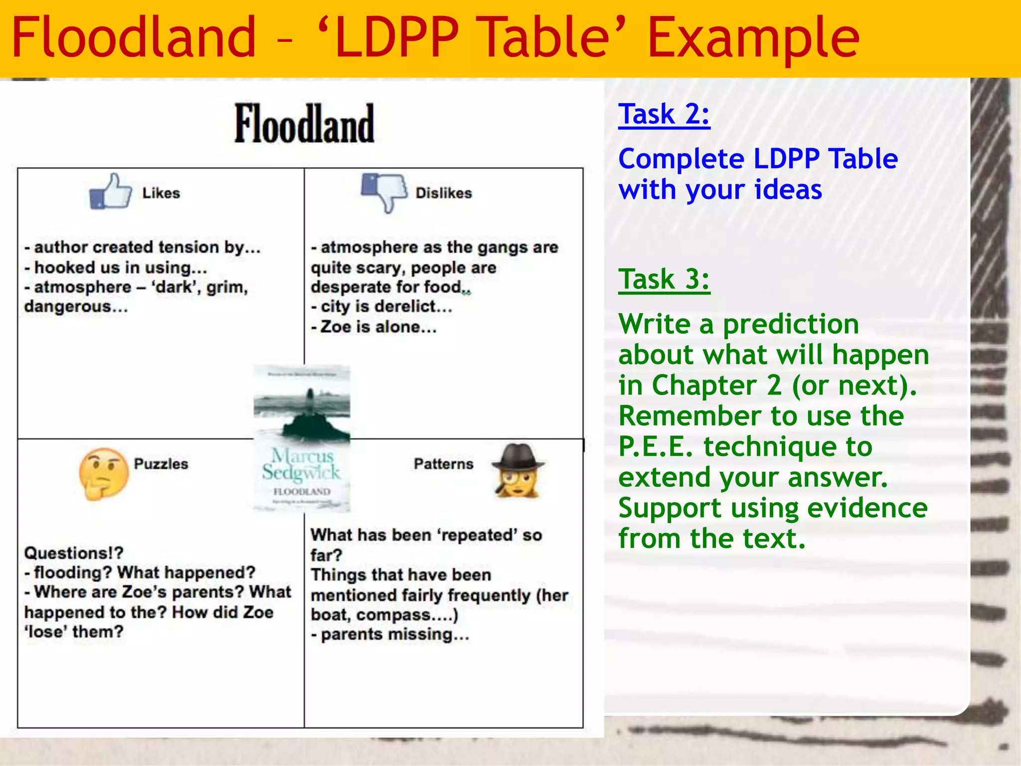 Floodland – ‘LDPP Table’ Example
Task 2:
Complete LDPP Table
with your ideas
Task 3:
Write a prediction
about what will happen
in Chapter 2 (or next).
Remember to use the
P.E.E. technique to
extend your answer.
Support using evidence
from the text.
 